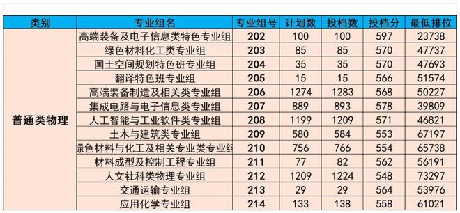 廣東熱門專業(yè)，乘風破浪，追夢航標之旅