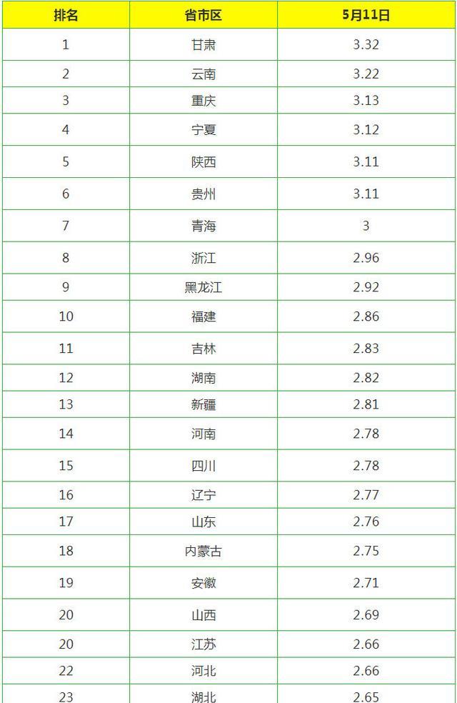 今日雞蛋價(jià)格動(dòng)態(tài)，科技智能監(jiān)控重塑市場(chǎng)新紀(jì)元