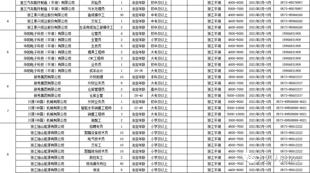 西安戶縣最新招聘信息回顧，地域發(fā)展與時代脈搏同步前行
