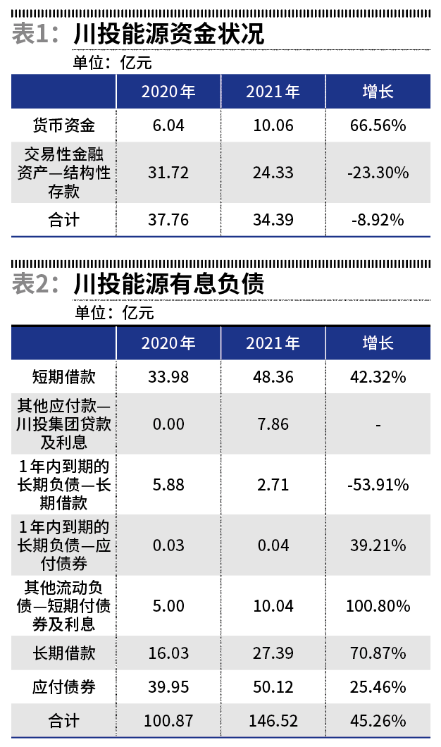 川投能源最新動(dòng)態(tài)，時(shí)代前沿的能源弄潮兒