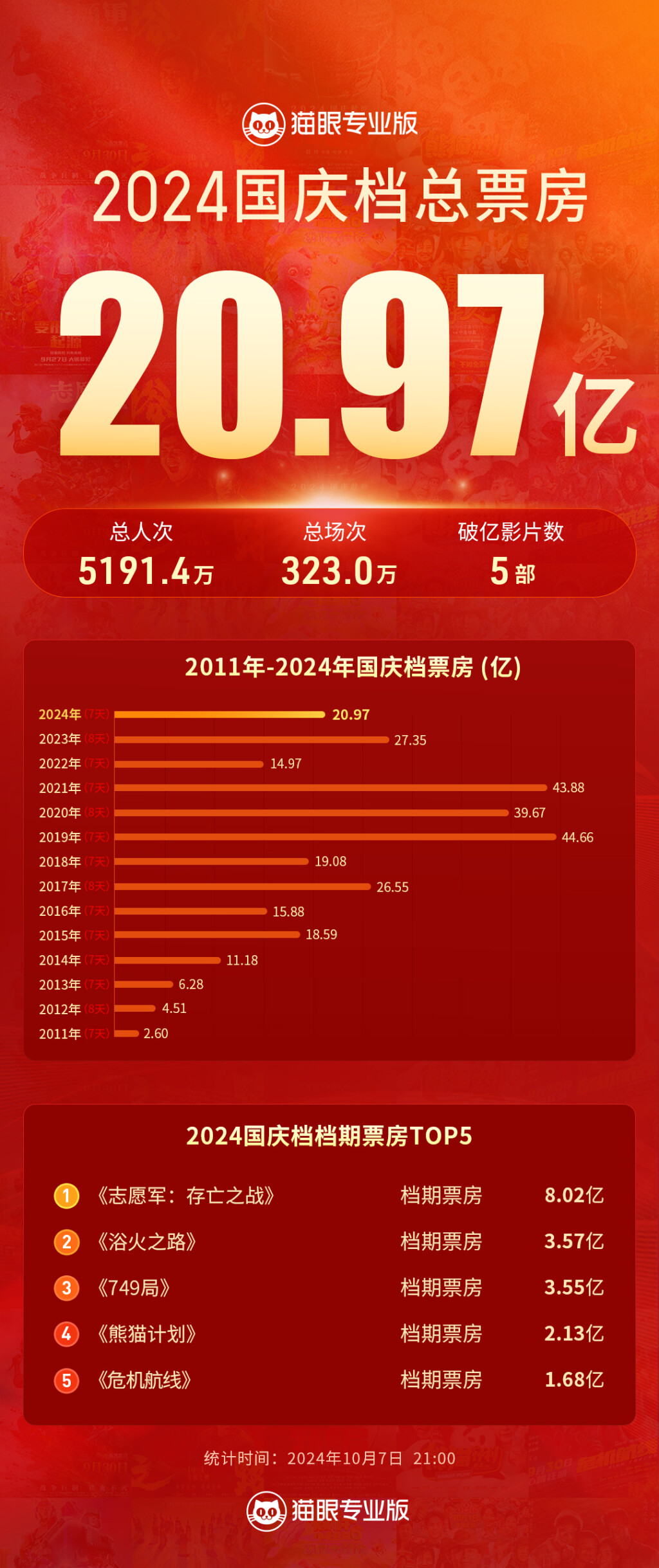 國慶票房最新動態(tài)，電影市場的繁榮與變遷