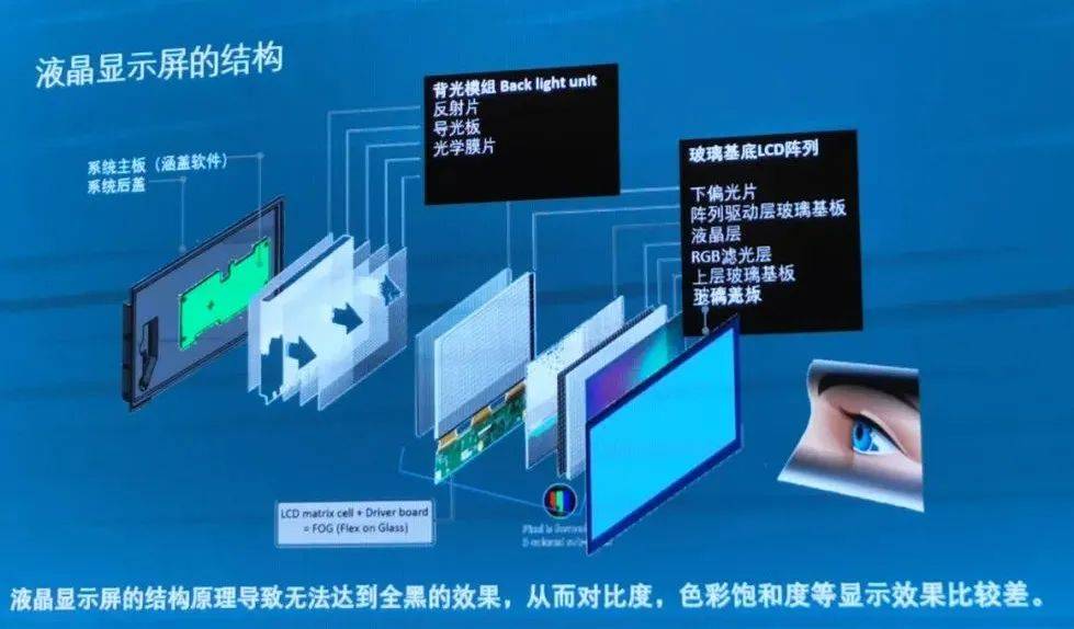 LED光源 第123頁