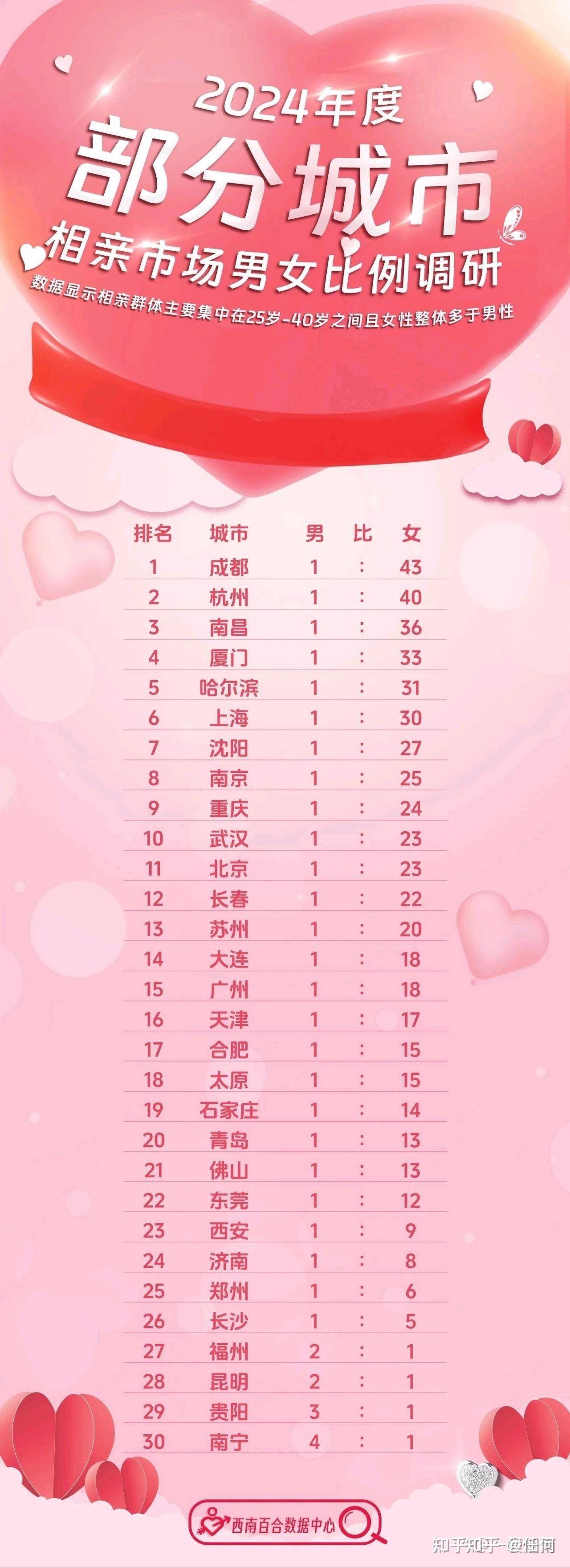最新剩女，時代標簽與自我選擇的交織