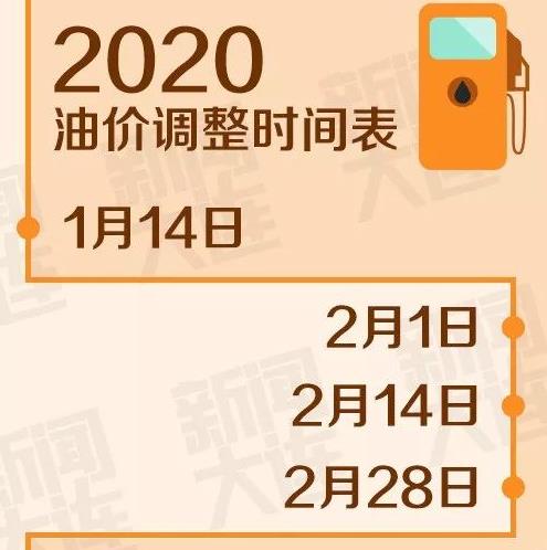 最新油價(jià)上調(diào)時(shí)間，各方觀點(diǎn)探析與個(gè)體立場闡述