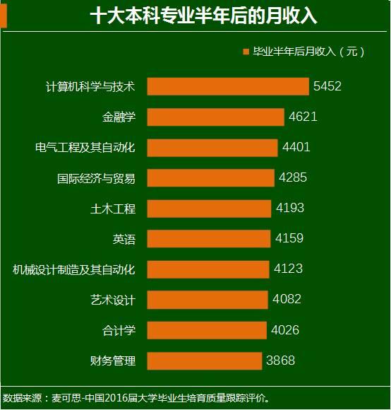 最新職業(yè)排行，時(shí)代風(fēng)向標(biāo)與未來(lái)航標(biāo)探索