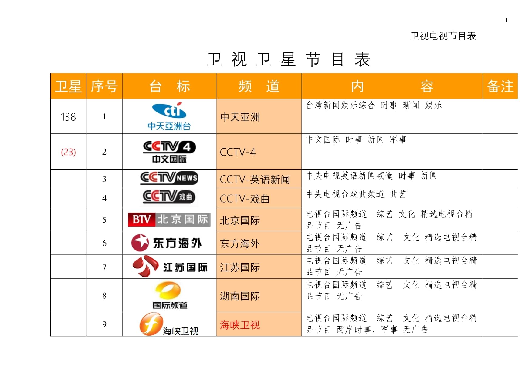 最新衛(wèi)星節(jié)目表，星空下的溫馨時光一覽