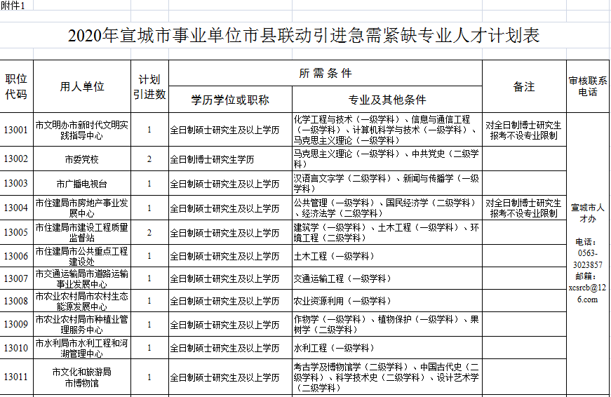 宣城最新購房補(bǔ)貼政策，與自然美景共舞，心靈之旅啟程！