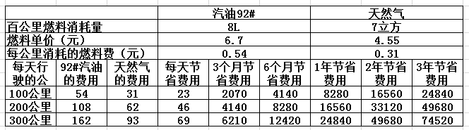 CNG價格最新查詢，背景、影響與地位分析