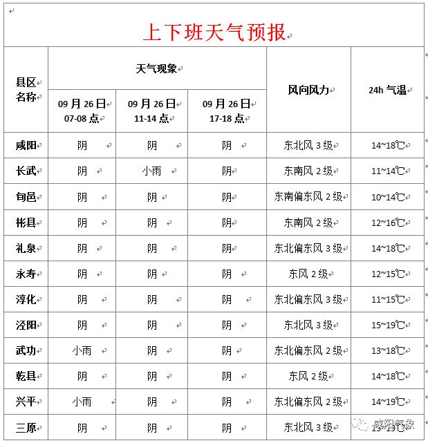 興平最新天氣預(yù)報，氣象變化早知道
