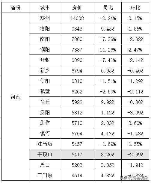 平頂山房?jī)r(jià)最新動(dòng)態(tài)，友情、家庭與溫馨的日常生活故事回顧