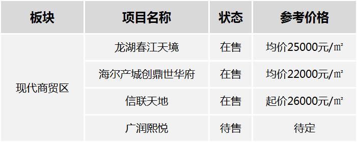 李村房價最新動態(tài)，市場走勢、熱點分析與購房指南