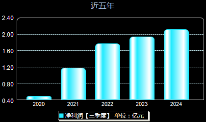 連云港股最新動態(tài)，背景、事件與地位回顧