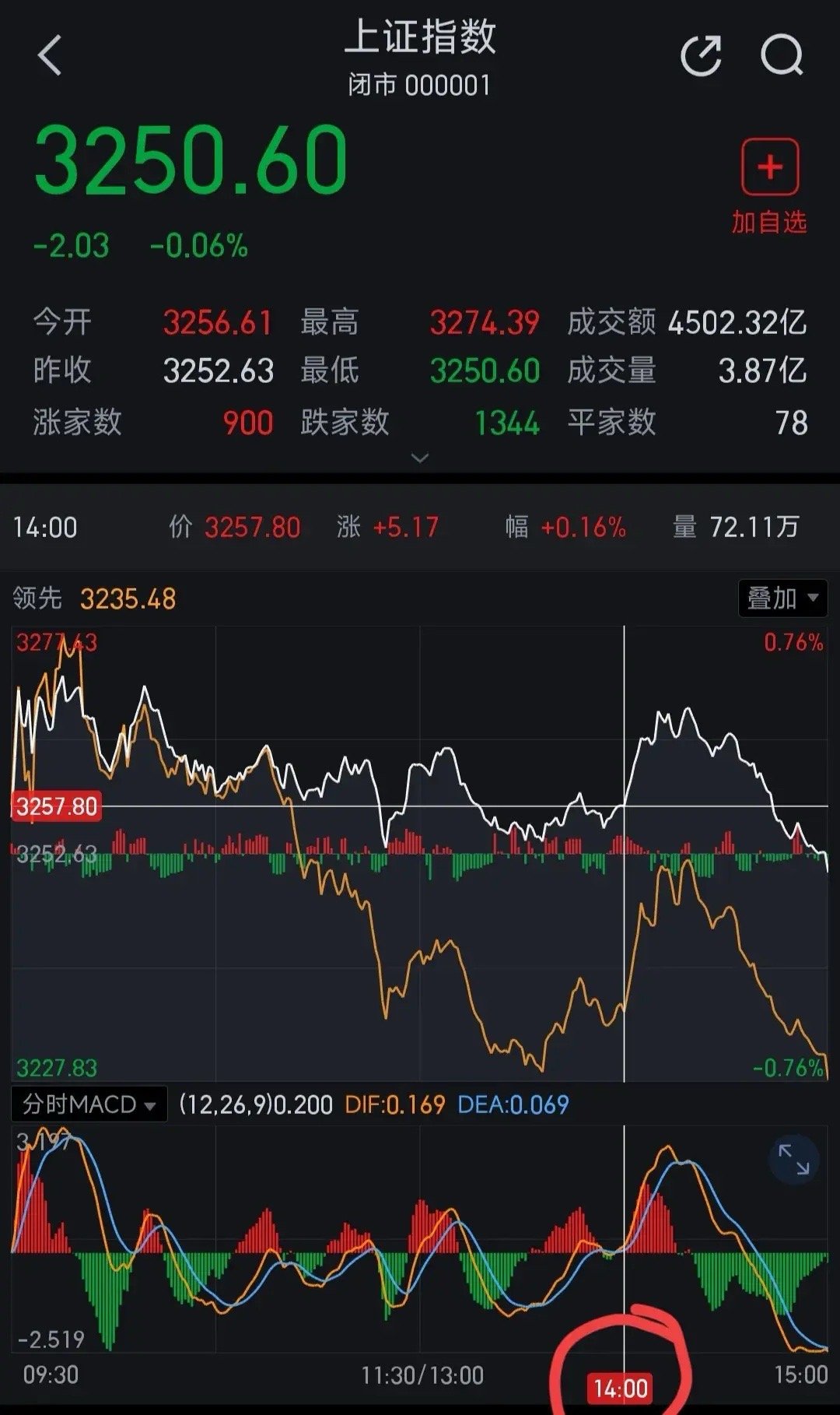 中國股市最新消息新聞重磅更新，股市動(dòng)態(tài)與趨勢分析????