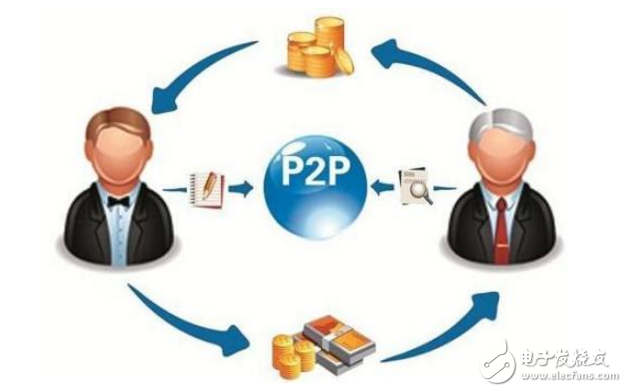 P2P最新版，變化中的學(xué)習(xí)，擁抱自信與成就之路