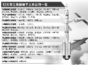 軍工混改新動態(tài)，激發(fā)潛能，自信成就未來！