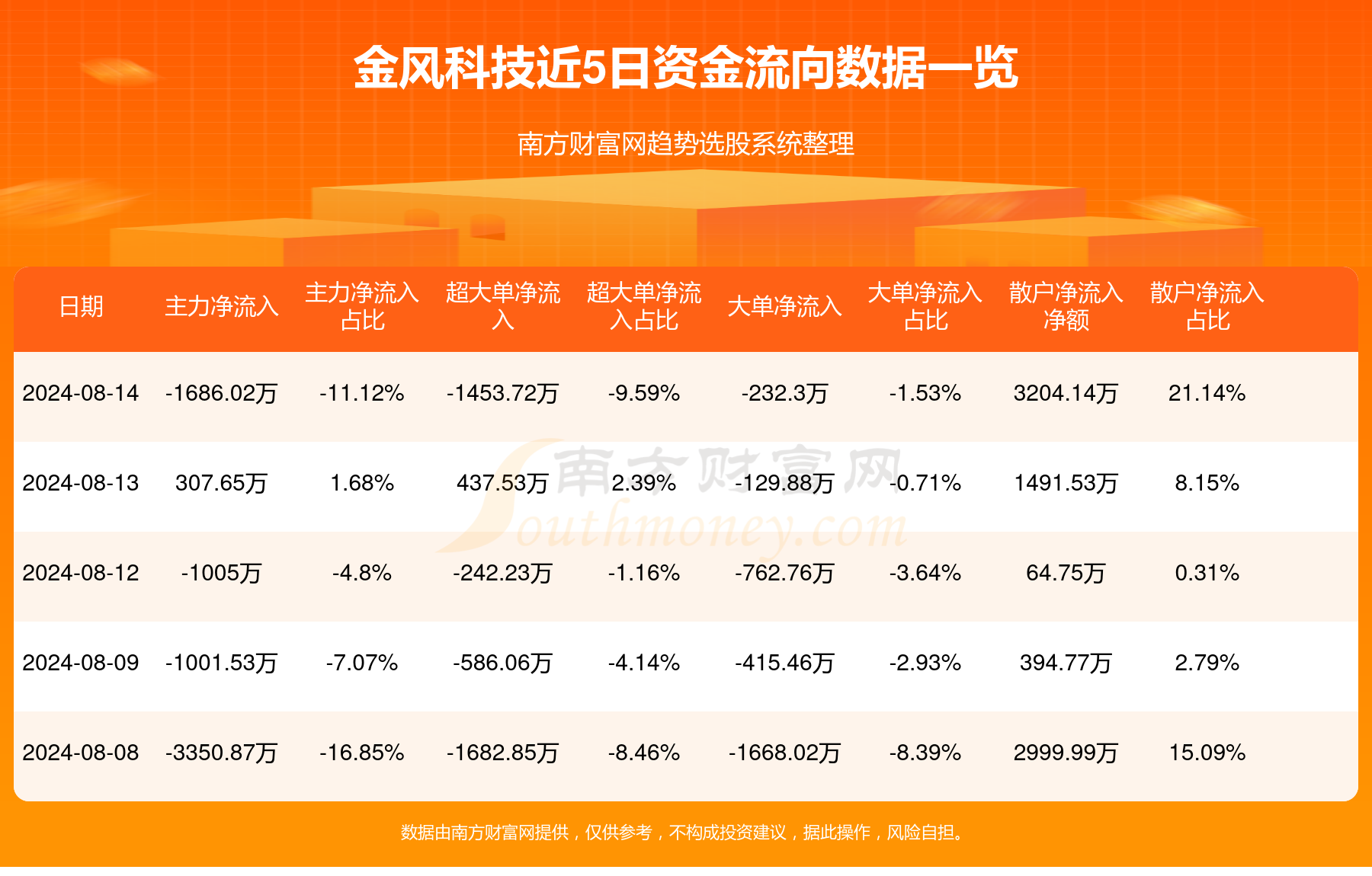 金風科技股票最新動態(tài)，與自然美景的旅行對話