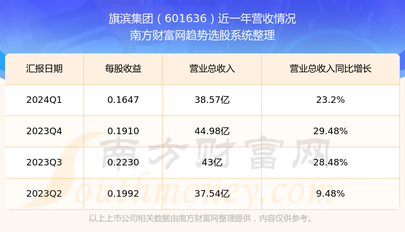旗濱集團股票最新動態(tài)，變化帶來自信，學習鑄就未來之路