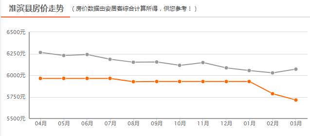 淮濱最新房價表及購房指南，詳細(xì)步驟解析