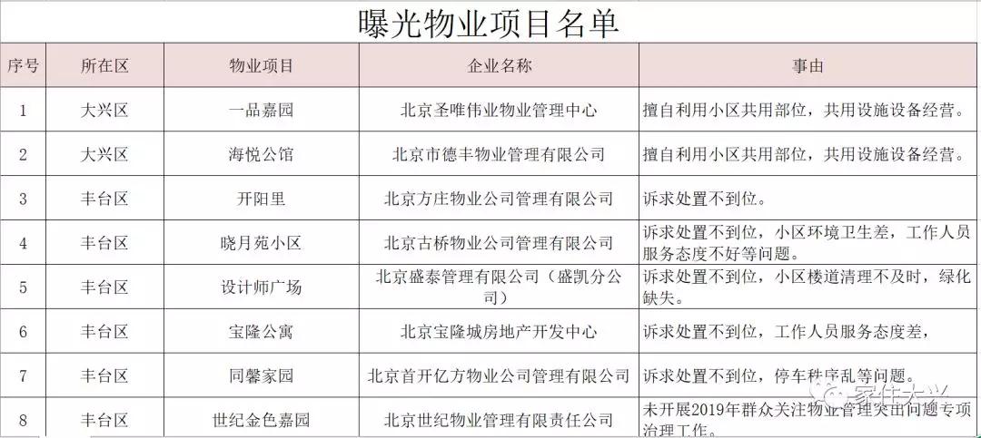 大興二手房價格最新動態(tài)更新！市場消息速遞????