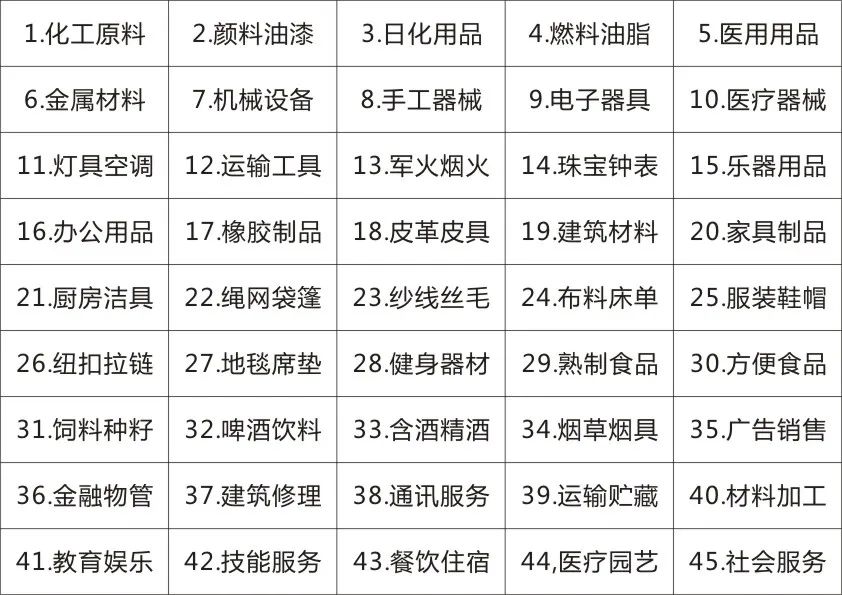 商標(biāo)最新分類，變化中的學(xué)習(xí)，自信與成就的力量之源