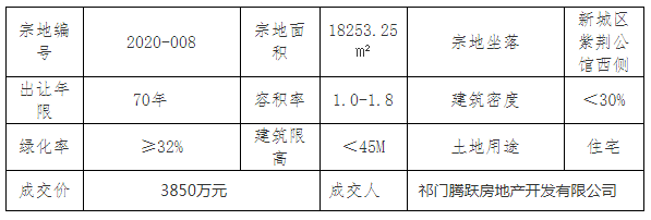 祁門最新房價動態(tài)揭秘，熱門樓盤與趨勢走向??