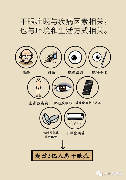 干眼癥最新動態(tài)，現(xiàn)狀探索、未來趨勢及其與我們的關聯(lián)