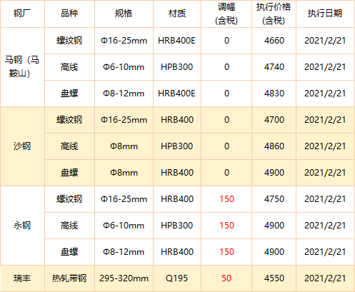 唐山方坯最新價(jià)格變動(dòng)，學(xué)習(xí)之旅與成就感的源泉