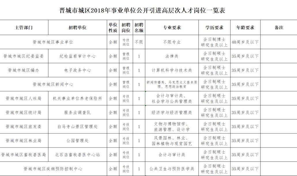 晉城最新招聘信息今日更新，職業(yè)發(fā)展的黃金機(jī)會(huì)探尋
