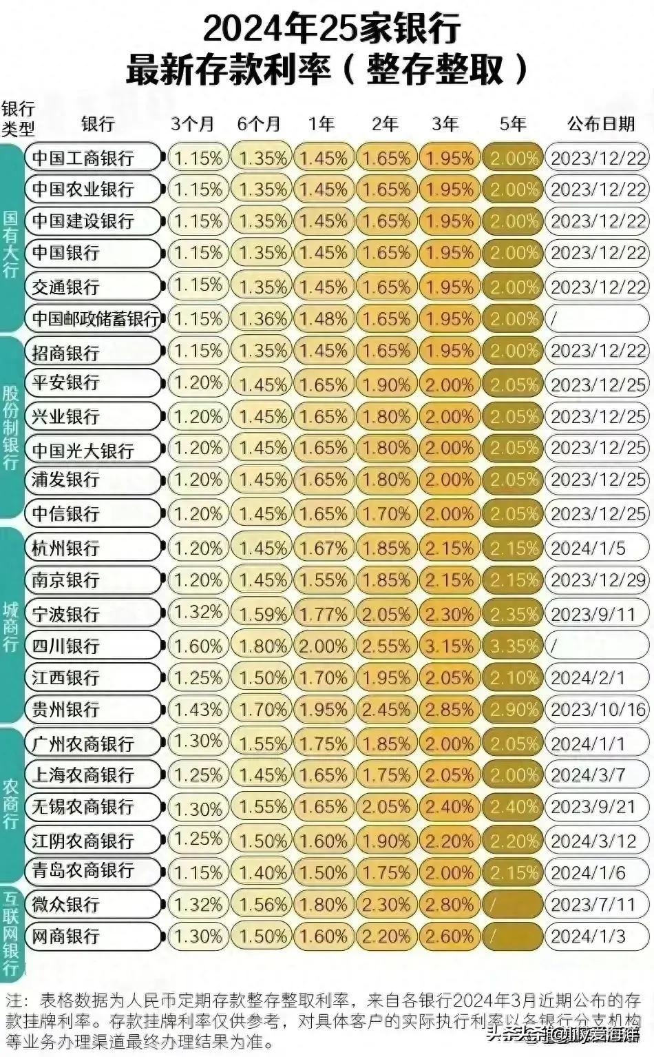 最新貸款利率2024，友情與家庭的溫馨故事啟程