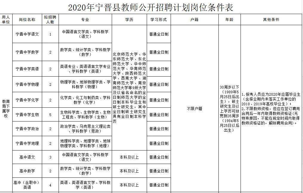 寧晉圈最新招聘，變化帶來(lái)自信，學(xué)習(xí)鑄就未來(lái)之路