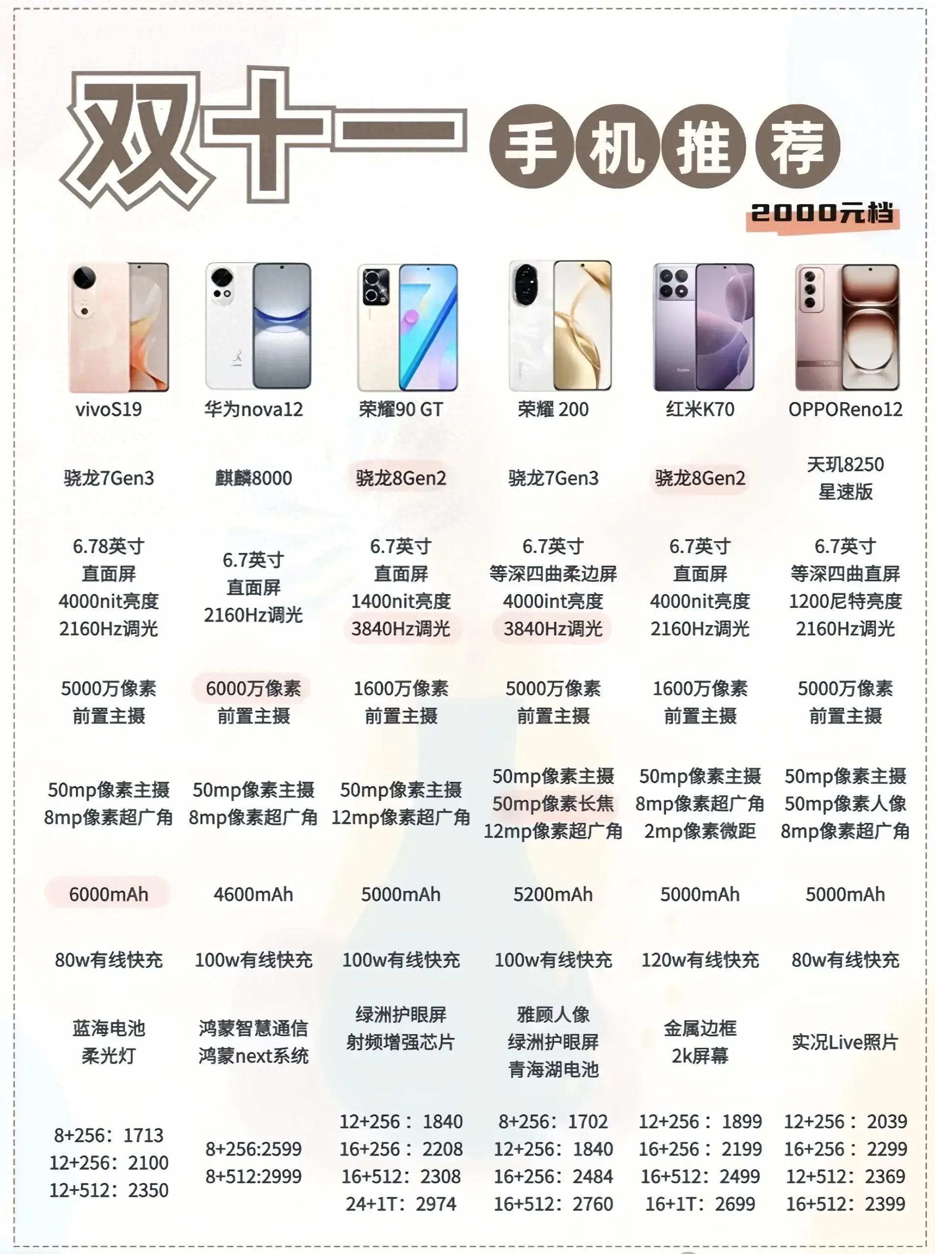 性價比最新手機(jī)，旅行好伙伴，探索自然美景的絕佳選擇