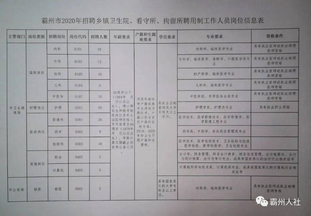 晉州市最新招工啟示，探索自然美景的旅行招募啟事