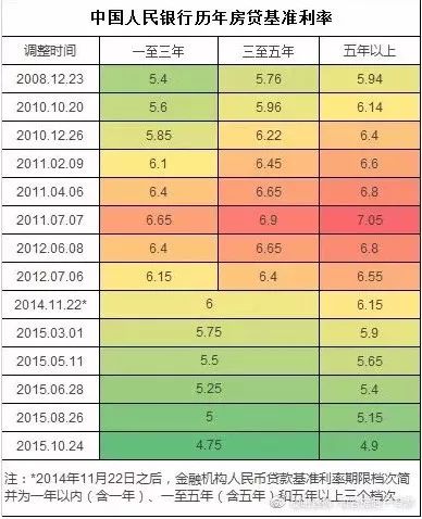 房貸利率2024最新公告發(fā)布，你做好調(diào)整準(zhǔn)備了嗎？