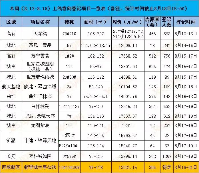 西安天琴灣最新房價動態(tài)，機(jī)遇與自我超越的置業(yè)旅程