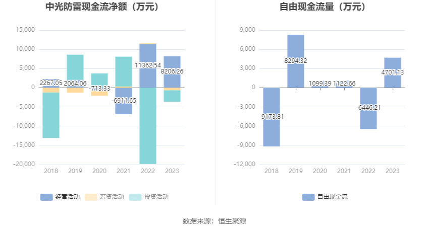 中光防雷最新動態(tài)揭秘，最新消息一覽???