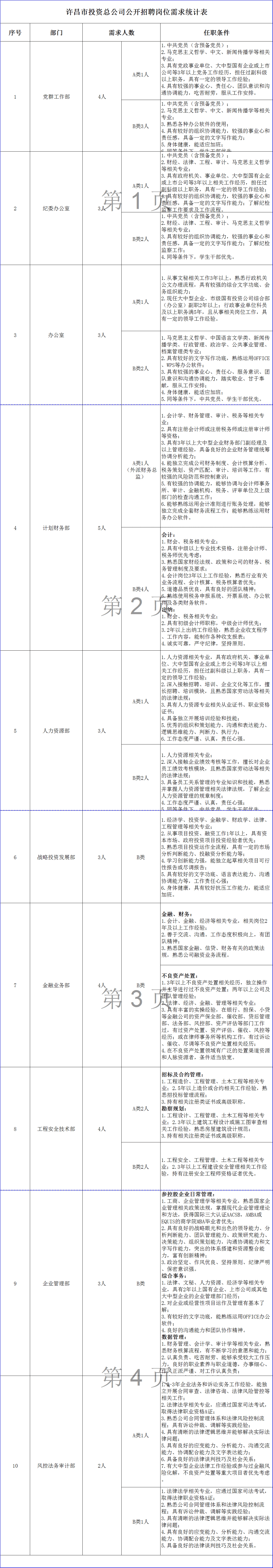 許昌人才網(wǎng)最新招聘，深度探討影響與觀點分析