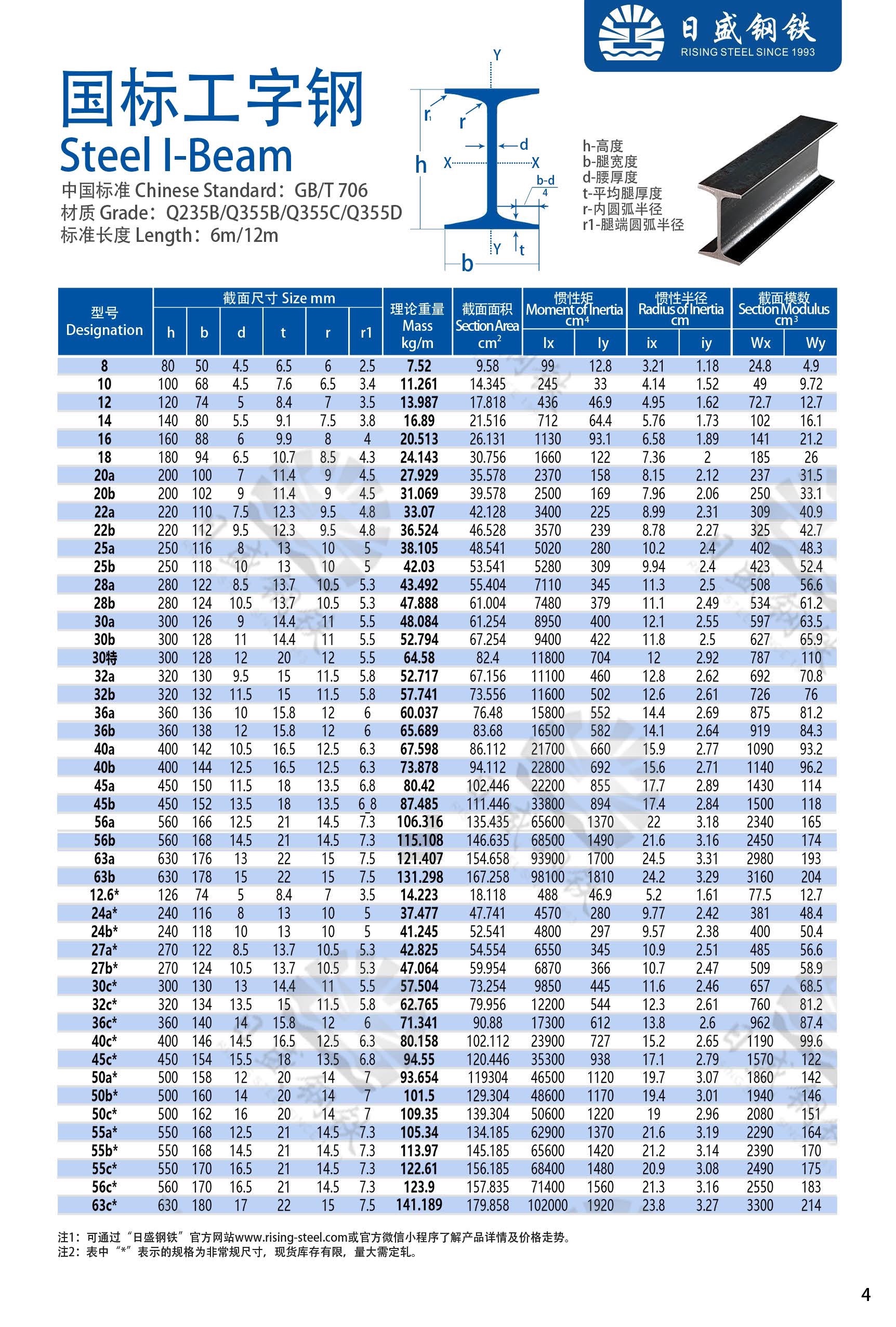 工字鋼最新國家標(biāo)準(zhǔn)詳解，詳細(xì)步驟指南與操作指南