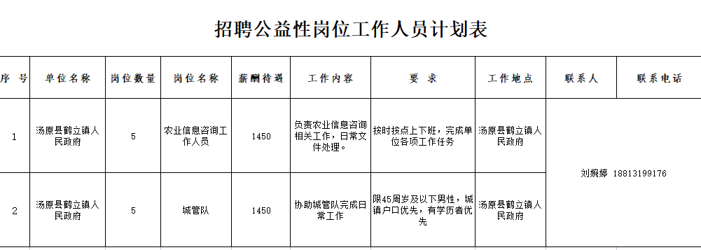 湯原最新招聘，友情、機(jī)遇與家的溫馨交匯點