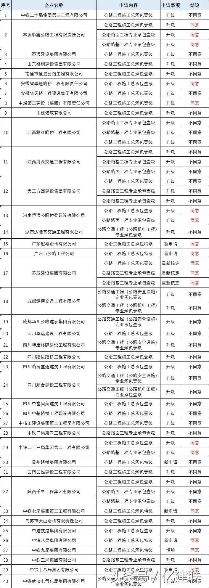 最新工程資質(zhì)詳解，多維度解讀與觀點(diǎn)碰撞