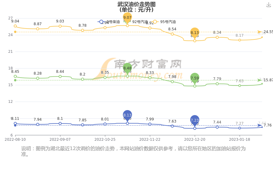 武漢汽油最新價格，啟程自然美景探秘之旅