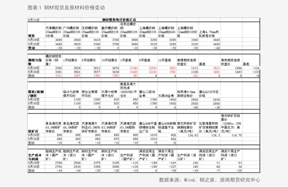 香椿2025最新價格概覽，市場趨勢、影響因素與個人觀點分析