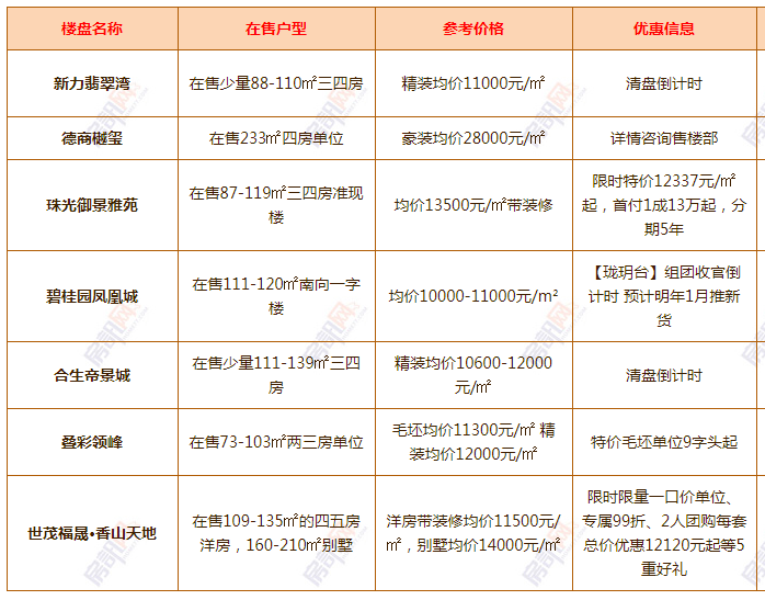 清溪最新樓盤，科技前沿引領(lǐng)未來生活新篇章