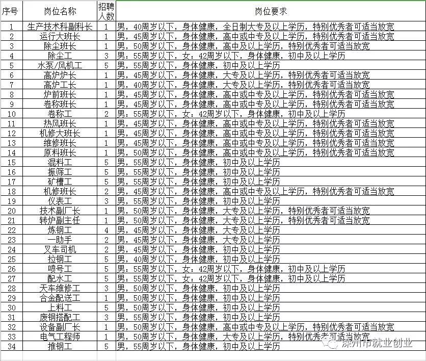 濱州最新招工，友情與工作的和諧交響之旅