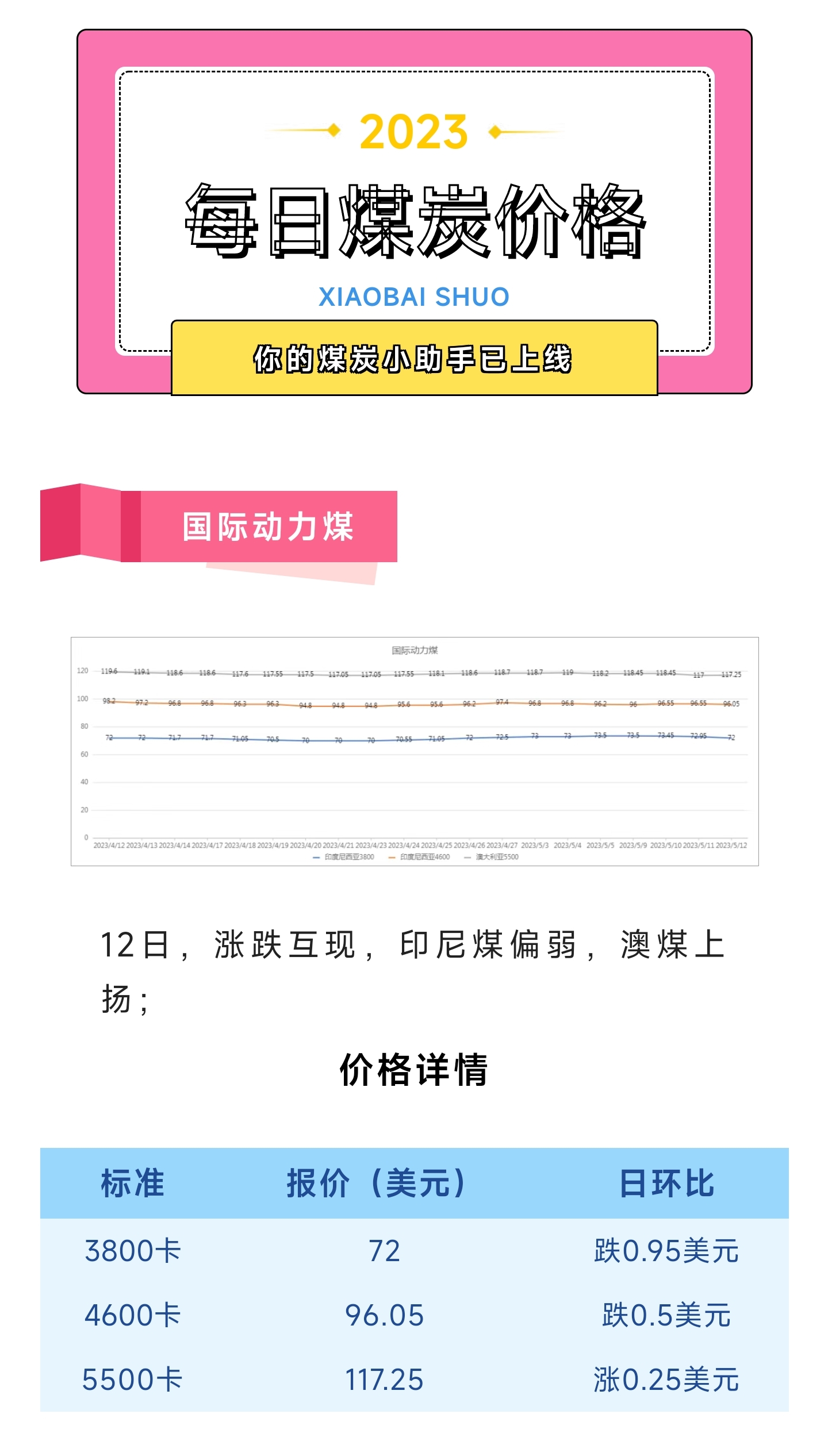 今日煤炭價(jià)格動(dòng)態(tài)，探尋內(nèi)心平靜的煤炭之旅