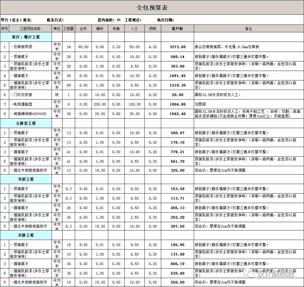裝修公司最新報價揭秘，打造溫馨小窩背后的故事