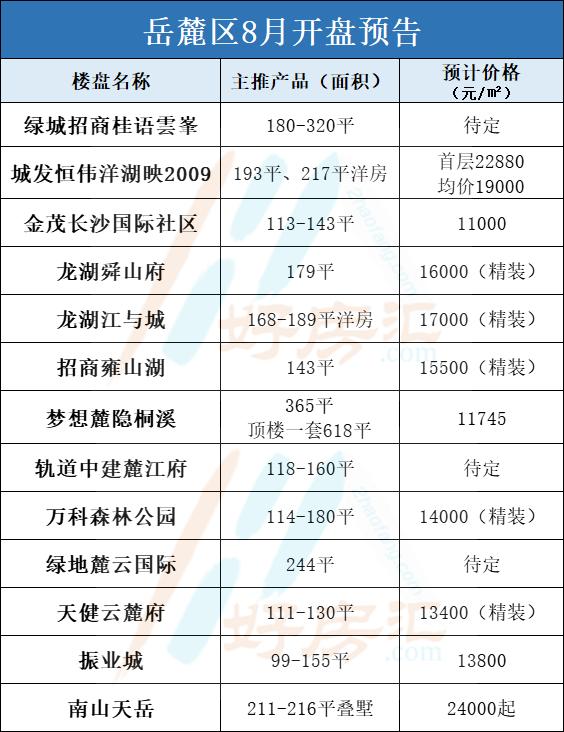 長沙最新開盤,長沙最新開盤，時(shí)代的脈搏與城市的脈動(dòng)