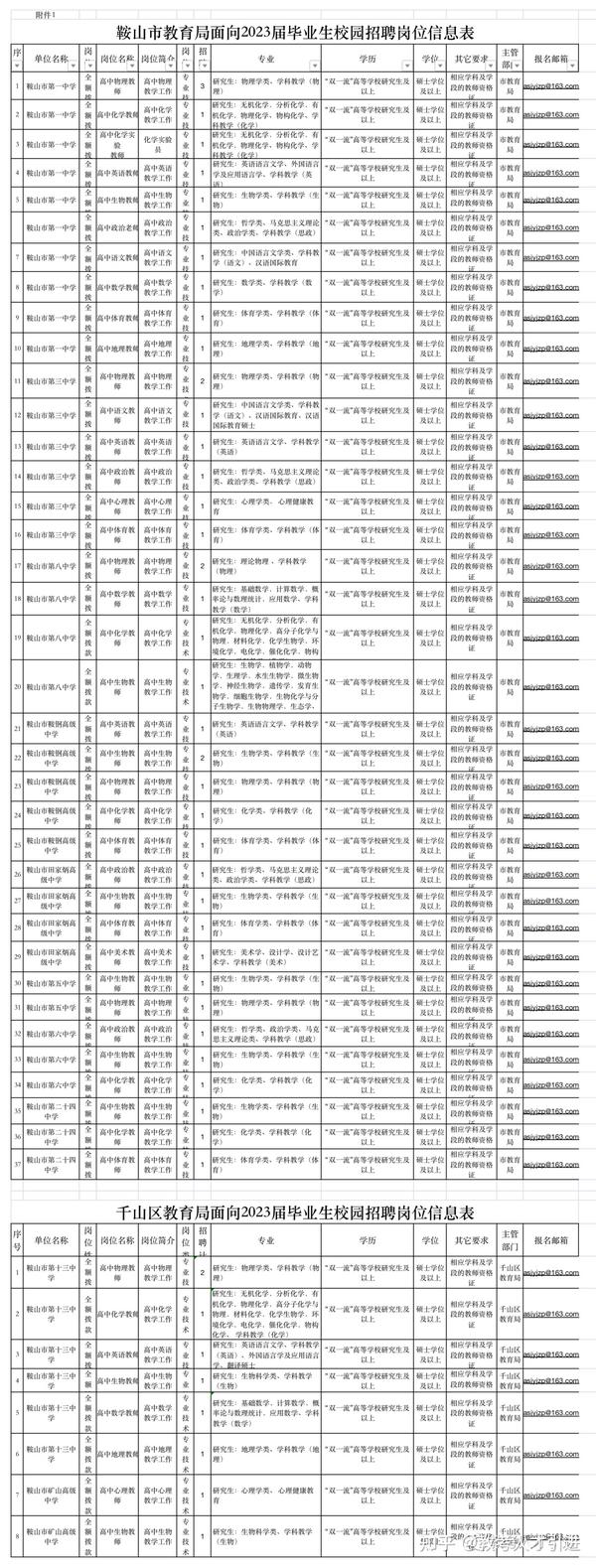 燈飾燈具 第106頁(yè)