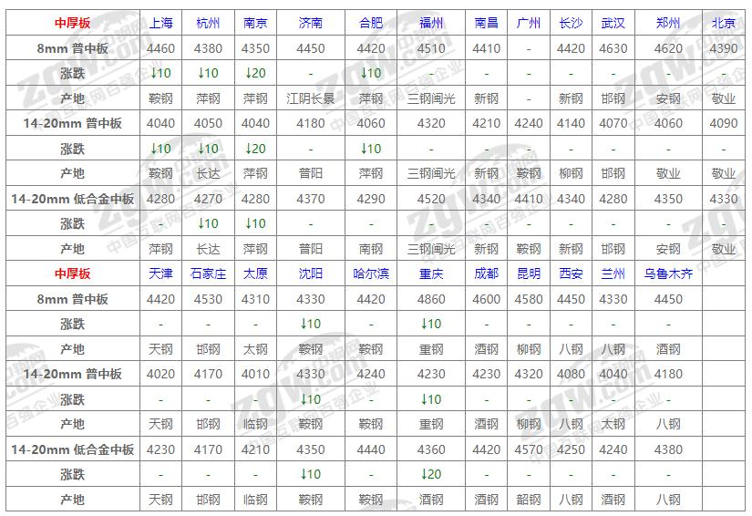 蘭州鋼材最新報(bào)價(jià)揭秘，小巷深處的獨(dú)特發(fā)現(xiàn)