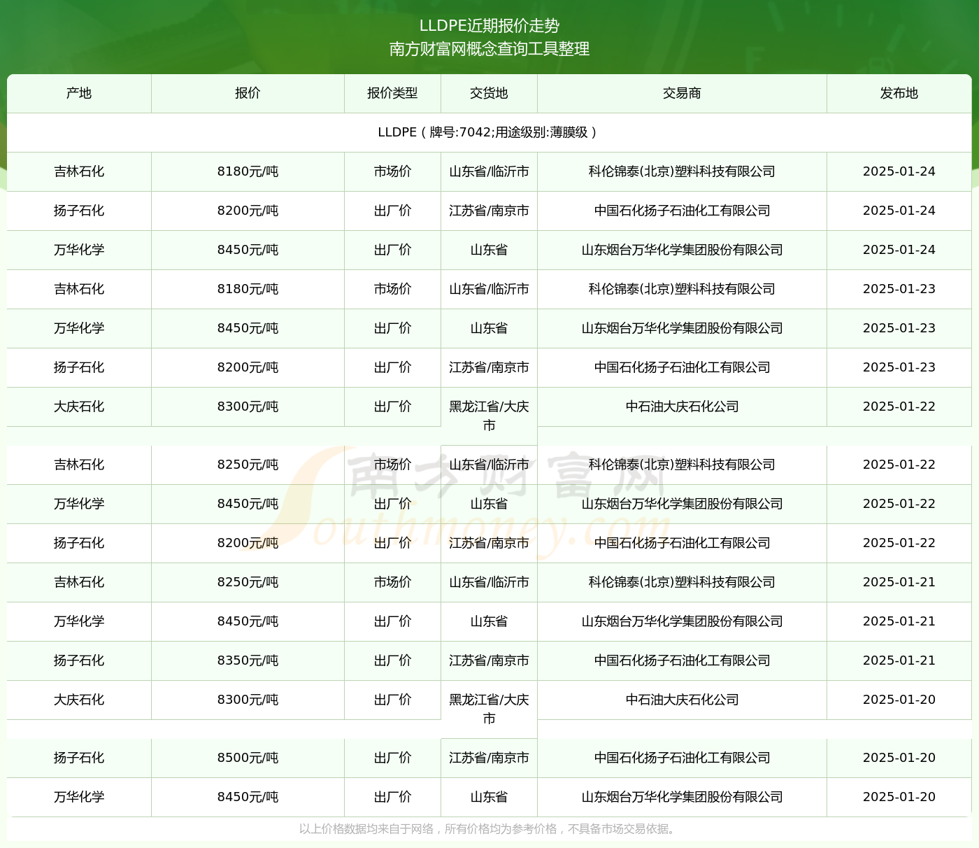 7042最新價(jià)格2025，變化中的價(jià)值與學(xué)習(xí)帶來(lái)的自信與成就感