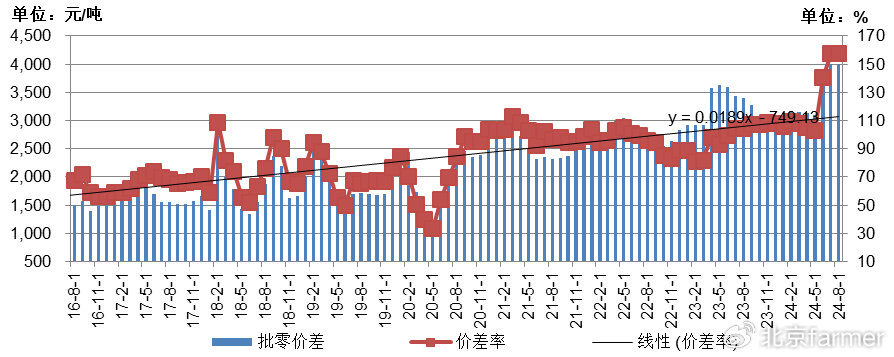 土豆最新價格走勢詳解，如何跟蹤價格變化并掌握最新動態(tài)